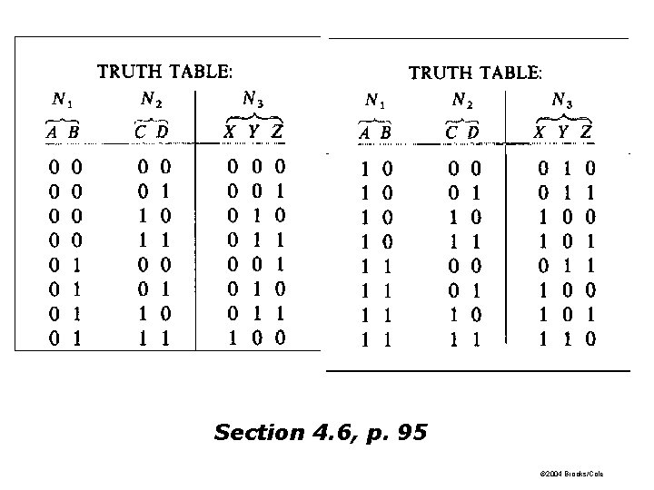 Section 4. 6, p. 95 © 2004 Brooks/Cole 
