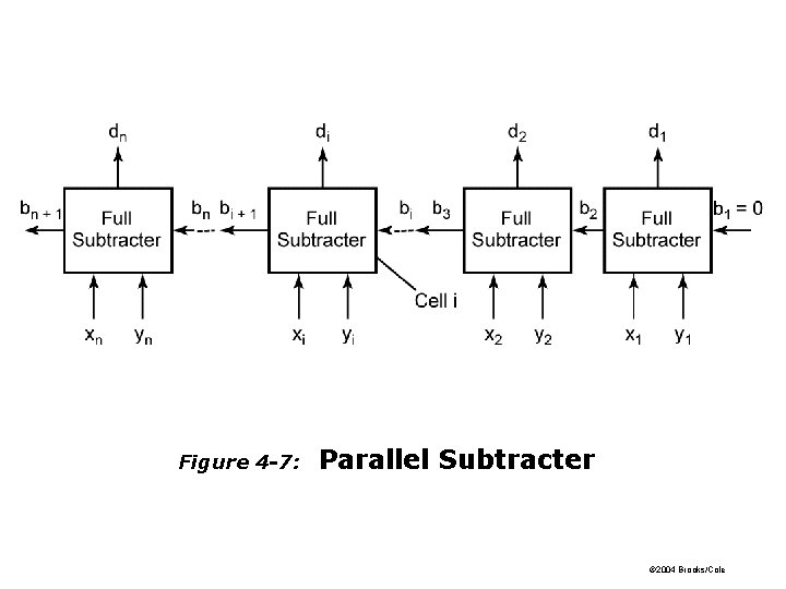 Figure 4 -7: Parallel Subtracter © 2004 Brooks/Cole 