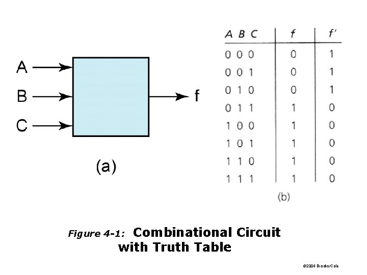 Combinational Circuit with Truth Table Figure 4 -1: © 2004 Brooks/Cole 