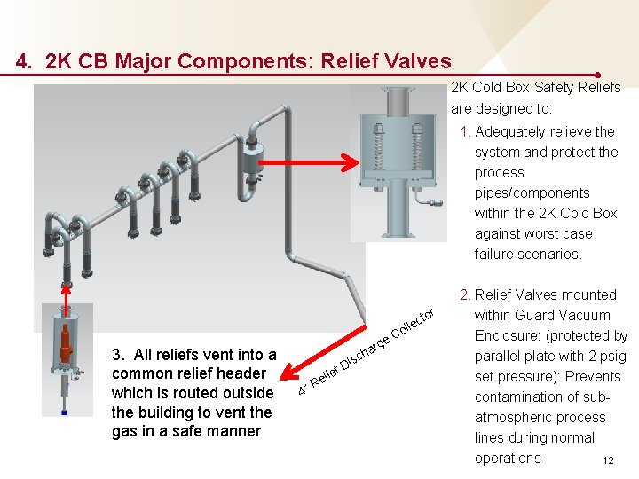 4. 2 K CB Major Components: Relief Valves 2 K Cold Box Safety Reliefs