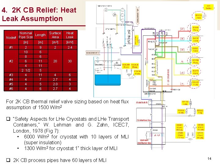 4. 2 K CB Relief: Heat Leak Assumption Nominal Length Node# Pipe Size [in]