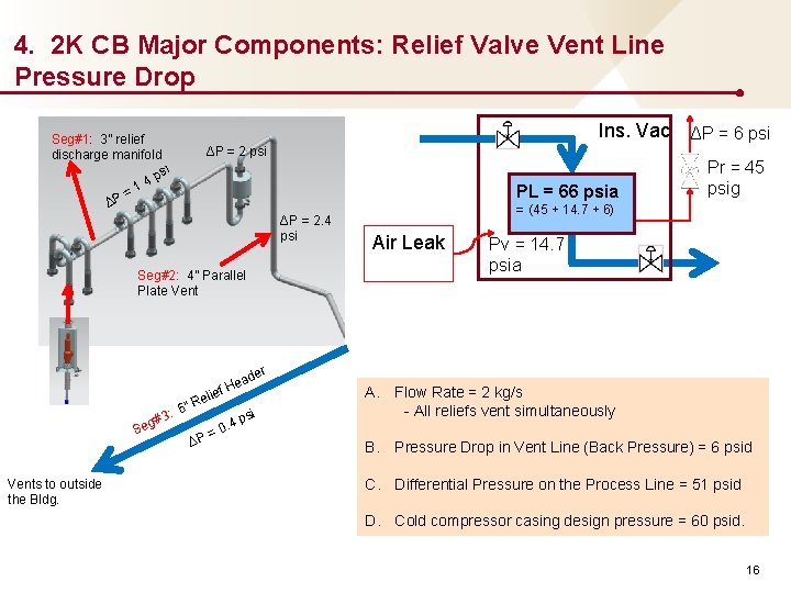 4. 2 K CB Major Components: Relief Valve Vent Line Pressure Drop Ins. Vac