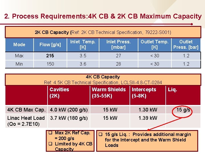 2. Process Requirements: 4 K CB & 2 K CB Maximum Capacity 2 K