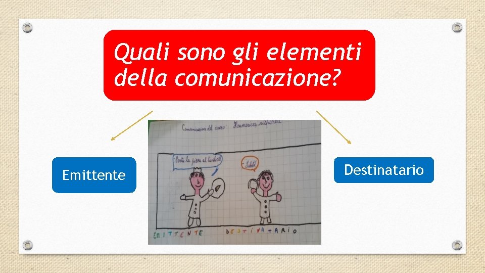 Quali sono gli elementi della comunicazione? Emittente Destinatario 