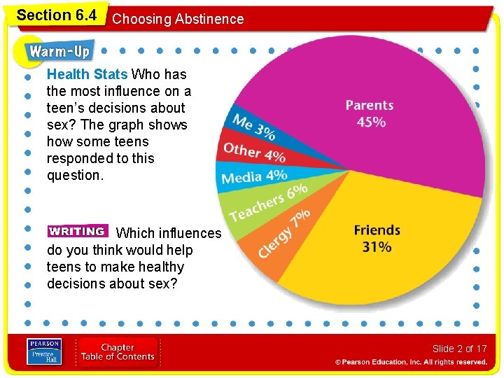 Section 6. 4 Choosing Abstinence Health Stats Who has the most influence on a