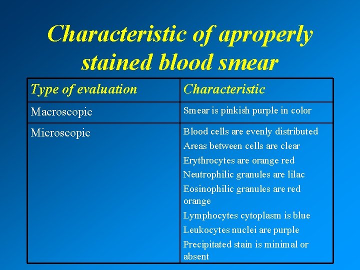 Characteristic of aproperly stained blood smear Type of evaluation Characteristic Macroscopic Smear is pinkish