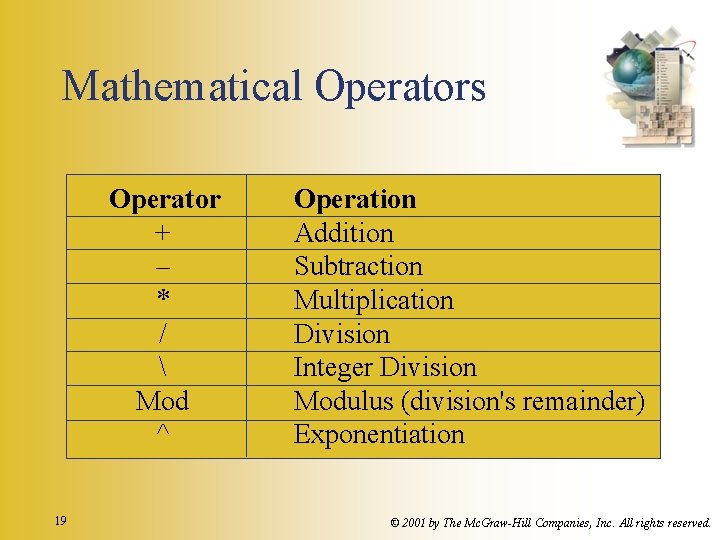 Mathematical Operators Operator + – * /  Mod ^ 19 Operation Addition Subtraction