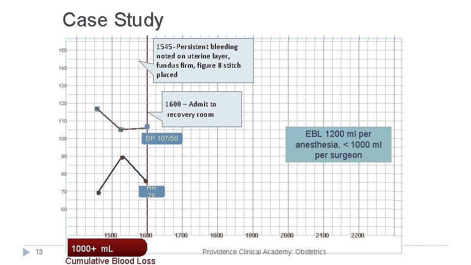 Case Study 1545 - Persistent bleeding noted on uterine layer, fundus firm, figure 8