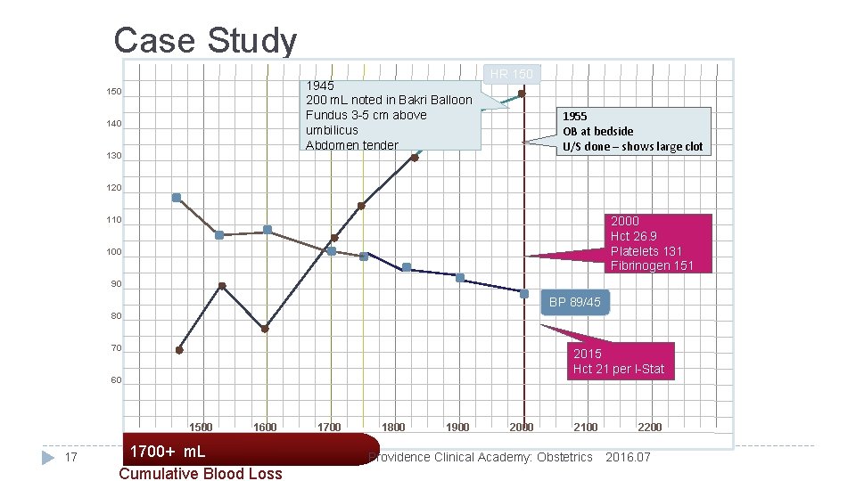 Case Study 1945 200 m. L noted in Bakri Balloon Fundus 3 -5 cm