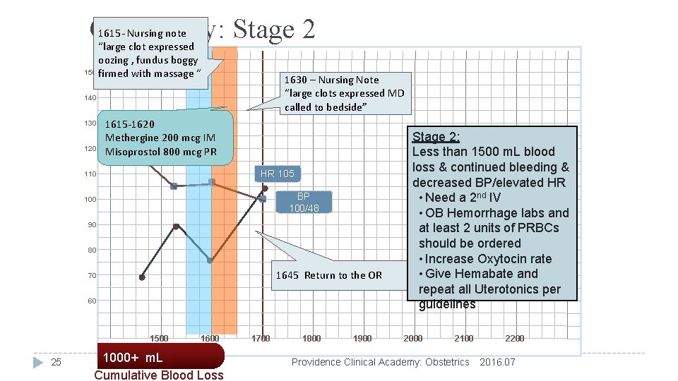 Case Study: Stage 2 1615 - Nursing note “large clot expressed oozing , fundus