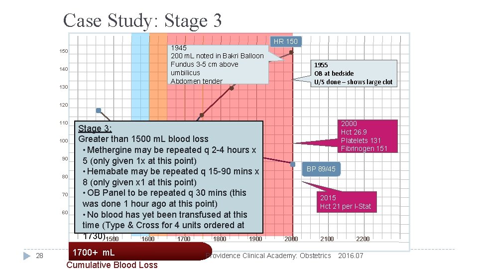 Case Study: Stage 3 1945 200 m. L noted in Bakri Balloon Fundus 3