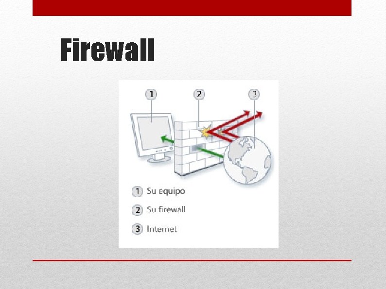 Firewall 