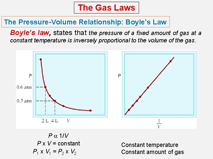 The Gas Laws The Pressure-Volume Relationship: Boyle’s Law Boyle’s law, states that the pressure