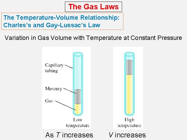 The Gas Laws The Temperature-Volume Relationship: Charles’s and Gay-Lussac’s Law Variation in Gas Volume