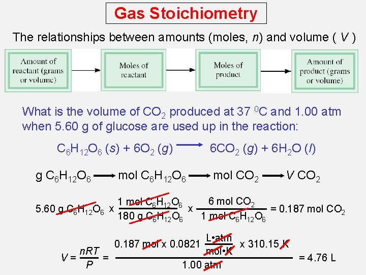 Gas Stoichiometry The relationships between amounts (moles, n) and volume ( V ) What