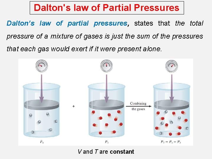 Dalton's law of Partial Pressures Dalton’s law of partial pressures, states that the total