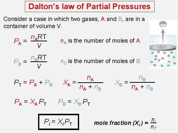 Dalton's law of Partial Pressures Consider a case in which two gases, A and