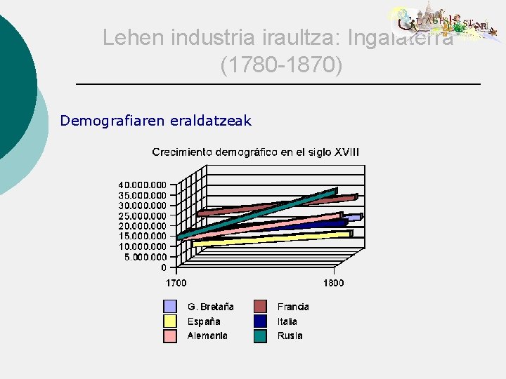 Lehen industria iraultza: Ingalaterra (1780 -1870) Demografiaren eraldatzeak 