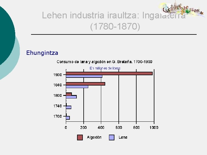 Lehen industria iraultza: Ingalaterra (1780 -1870) Ehungintza 