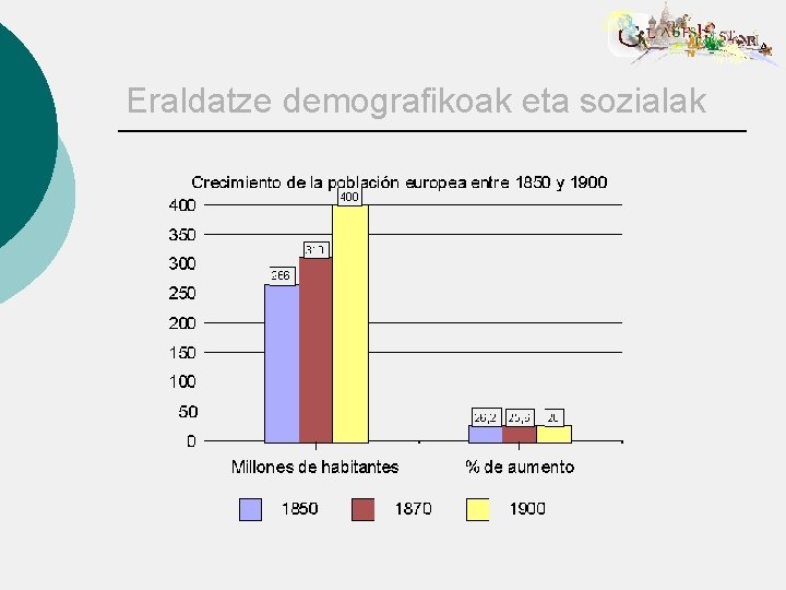 Eraldatze demografikoak eta sozialak 