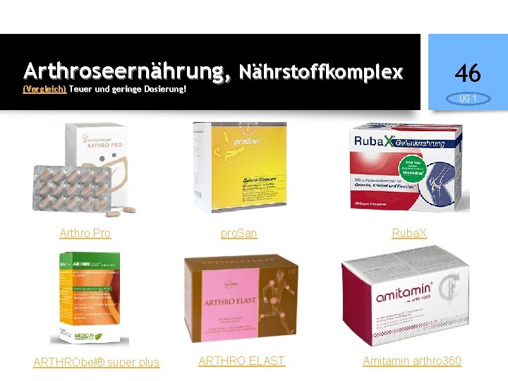 Arthroseernährung, Nährstoffkomplex (Vergleich) Teuer und geringe Dosierung! Arthro Pro ARTHRObel® super plus 46 UG