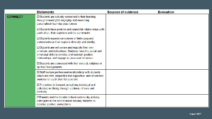 SOURCES OF EVIDENCE © NSW Department of Education August 2017 