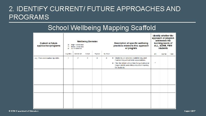 2. IDENTIFY CURRENT/ FUTURE APPROACHES AND PROGRAMS School Wellbeing Mapping Scaffold © NSW Department