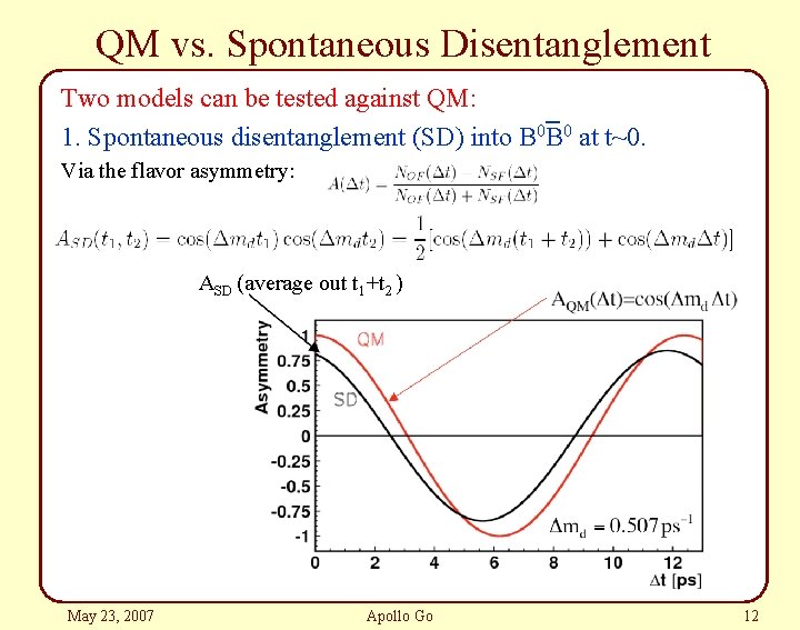 QM vs. Spontaneous Disentanglement Two models can be tested against QM: _ 1. Spontaneous