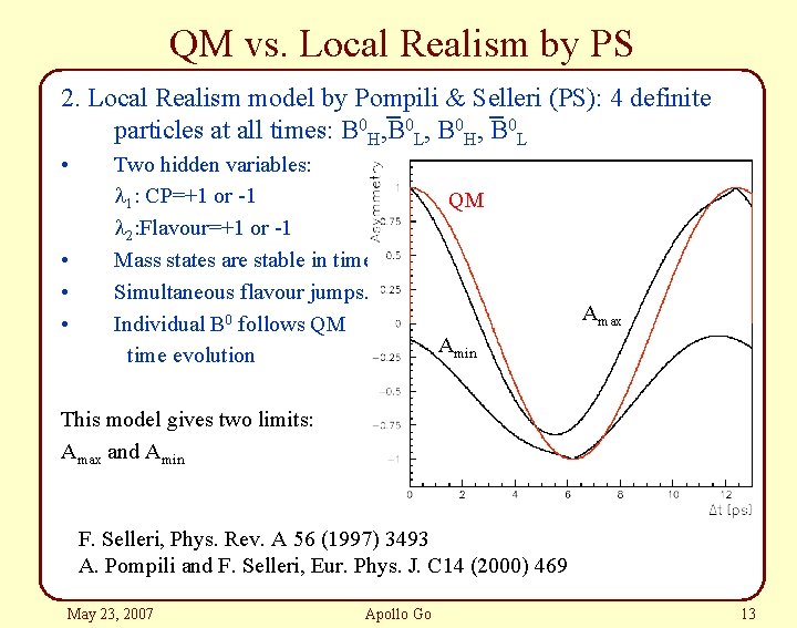 QM vs. Local Realism by PS 2. Local Realism model by Pompili & Selleri