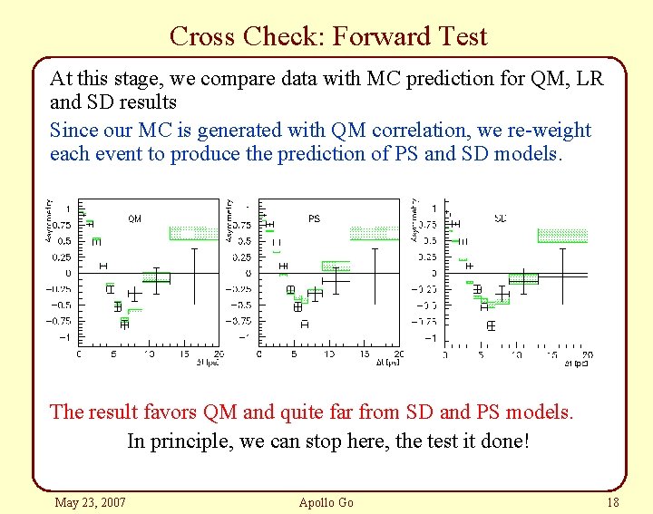 Cross Check: Forward Test At this stage, we compare data with MC prediction for