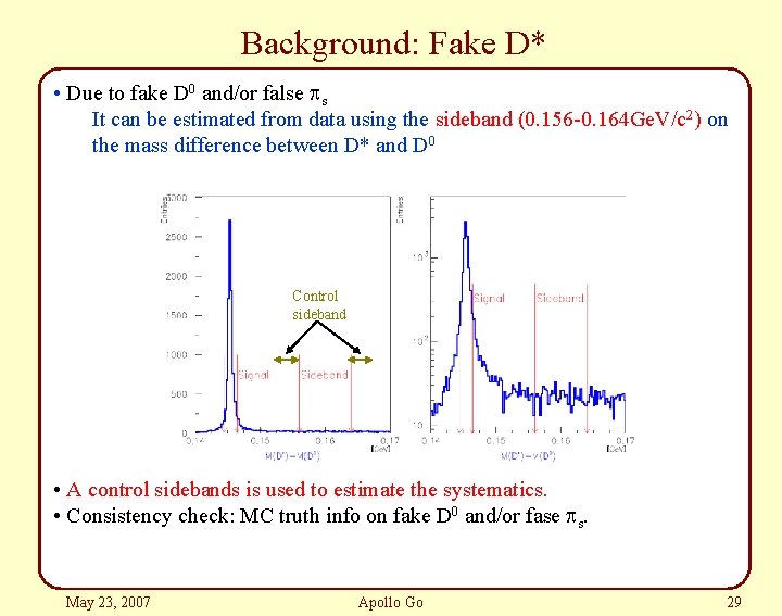 Background: Fake D* • Due to fake D 0 and/or false ps It can