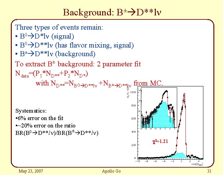 Background: B± D**ln Three types of events remain: • B 0 D*ln (signal) •