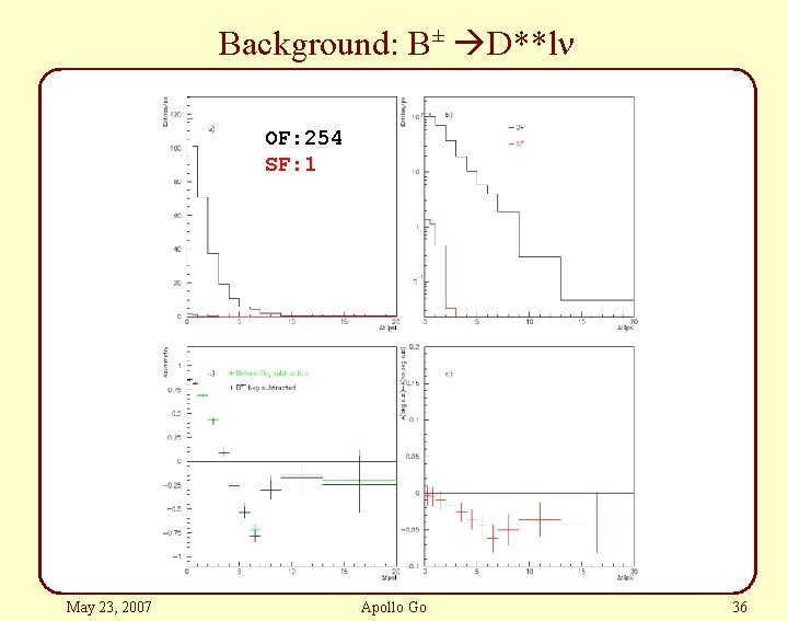 Background: B± D**ln OF: 254 =1 SF: 1 May 23, 2007 Apollo Go 36