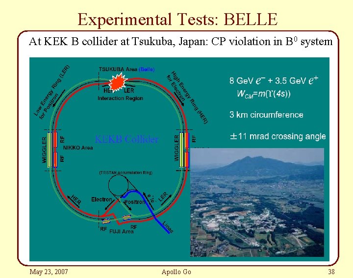 Experimental Tests: BELLE At KEK B collider at Tsukuba, Japan: CP violation in B