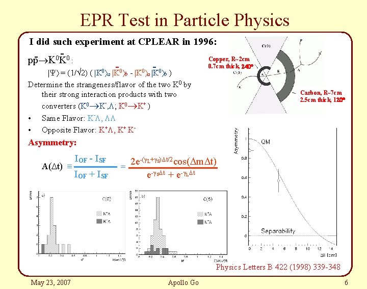 EPR Test in Particle Physics I did such experiment at CPLEAR in 1996: -