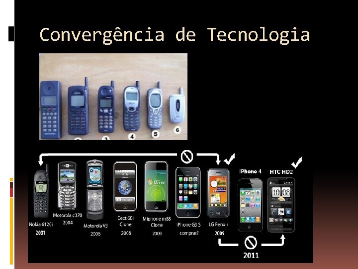 Convergência de Tecnologia 