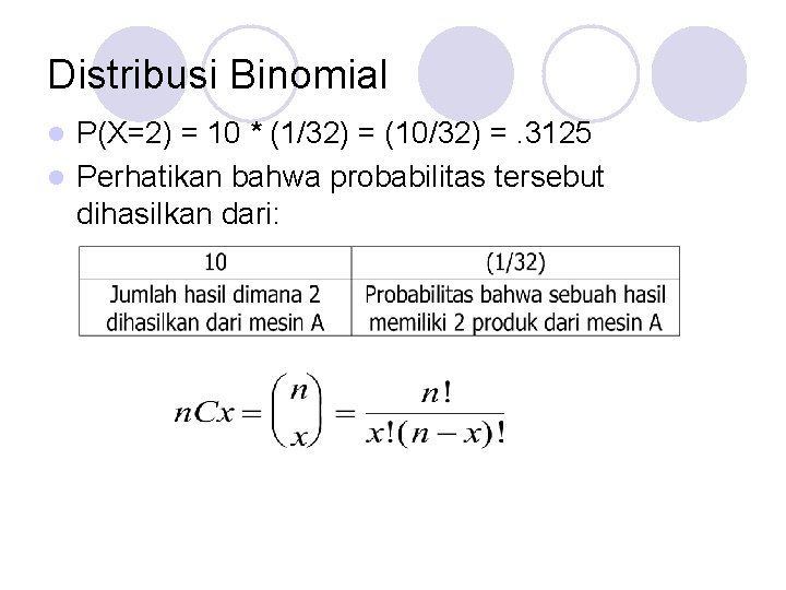Distribusi Binomial P(X=2) = 10 * (1/32) = (10/32) =. 3125 l Perhatikan bahwa