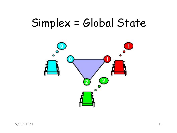 Simplex = Global State 9/18/2020 11 