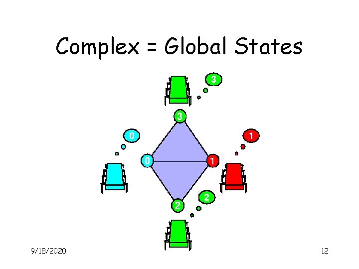 Complex = Global States 9/18/2020 12 