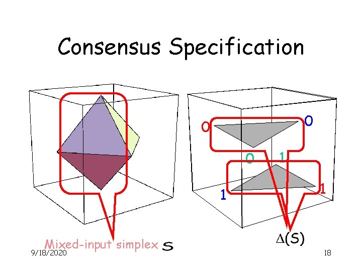 Consensus Specification 0 0 0 1 Mixed-input simplex 9/18/2020 1 1 18 