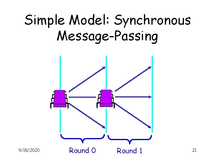 Simple Model: Synchronous Message-Passing 9/18/2020 Round 1 21 