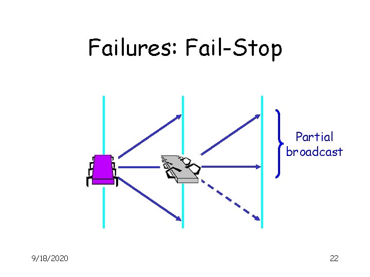 Failures: Fail-Stop Partial broadcast 9/18/2020 22 