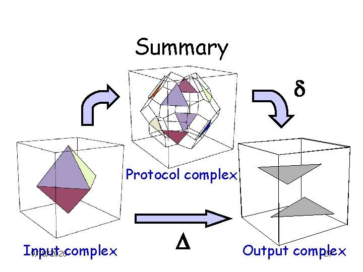 Summary d Protocol complex Input 9/18/2020 complex D Output complex 29 