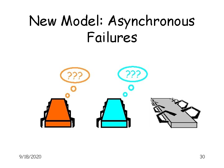 New Model: Asynchronous Failures ? ? ? 9/18/2020 ? ? ? 30 