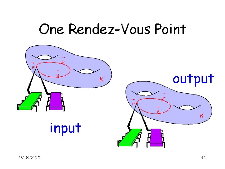 One Rendez-Vous Point output input 9/18/2020 34 