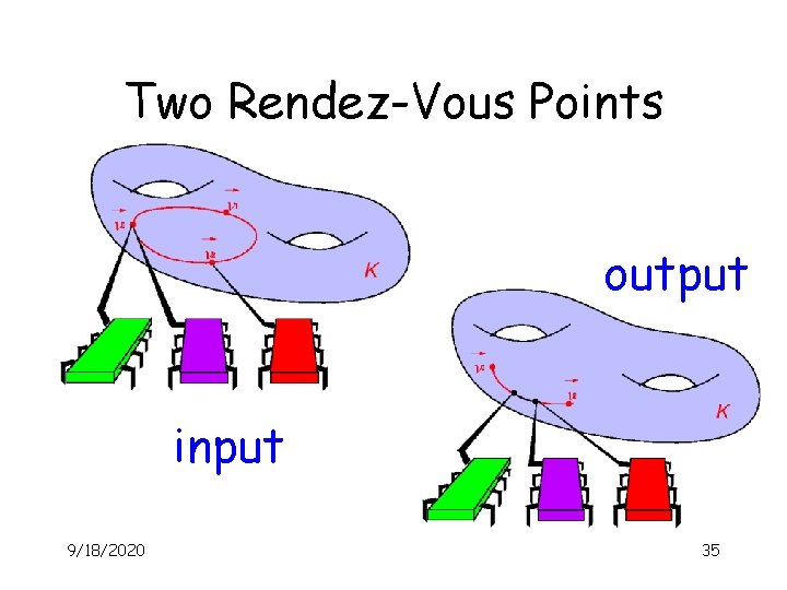 Two Rendez-Vous Points output input 9/18/2020 35 