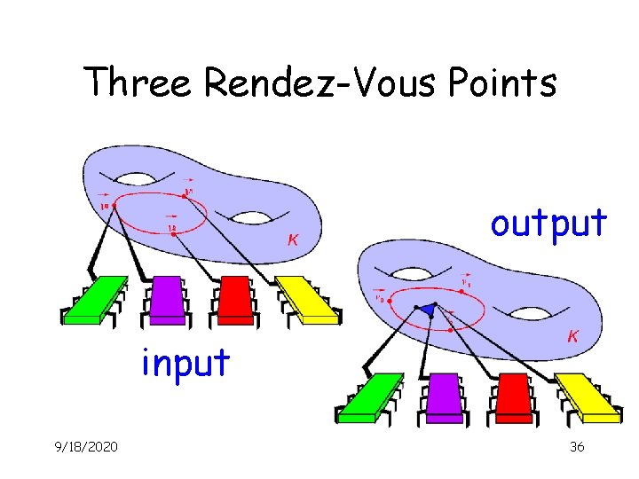 Three Rendez-Vous Points output input 9/18/2020 36 