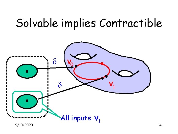 Solvable implies Contractible v 0 d v 1 d All inputs 9/18/2020 v 1
