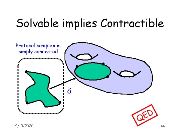 Solvable implies Contractible Protocol complex is simply connected d 9/18/2020 D E Q 44