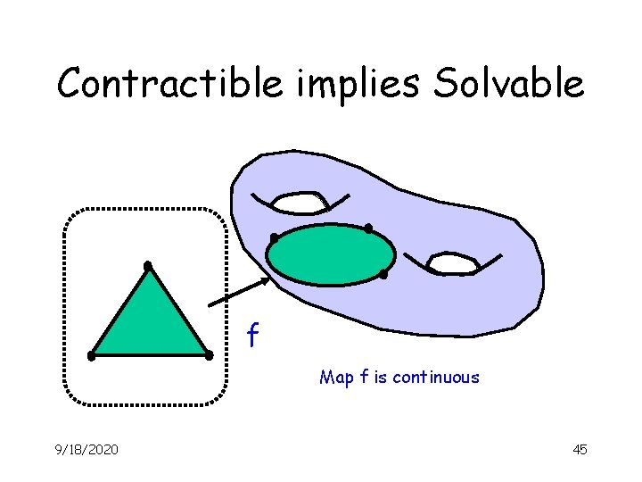 Contractible implies Solvable f Map f is continuous 9/18/2020 45 